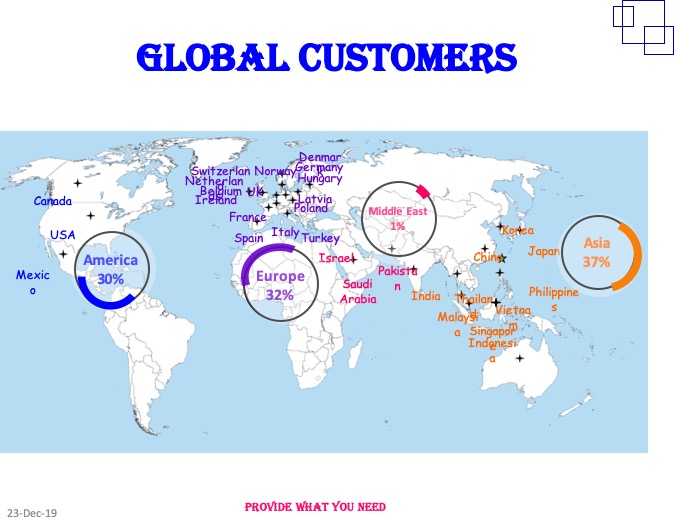 Global Customers